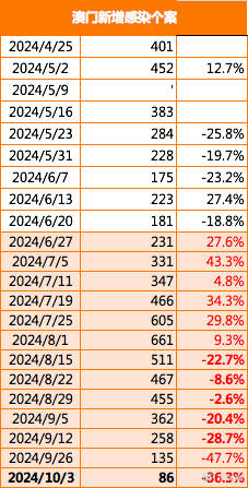 2025-2024年新澳门精准免费大全;香港经典解读落实