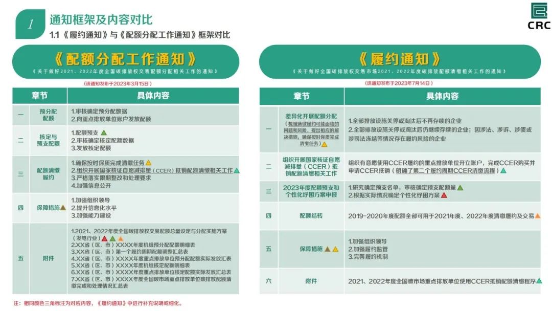 2025年正版资料免费大全中特一分钟秒懂;精选解释解析落实