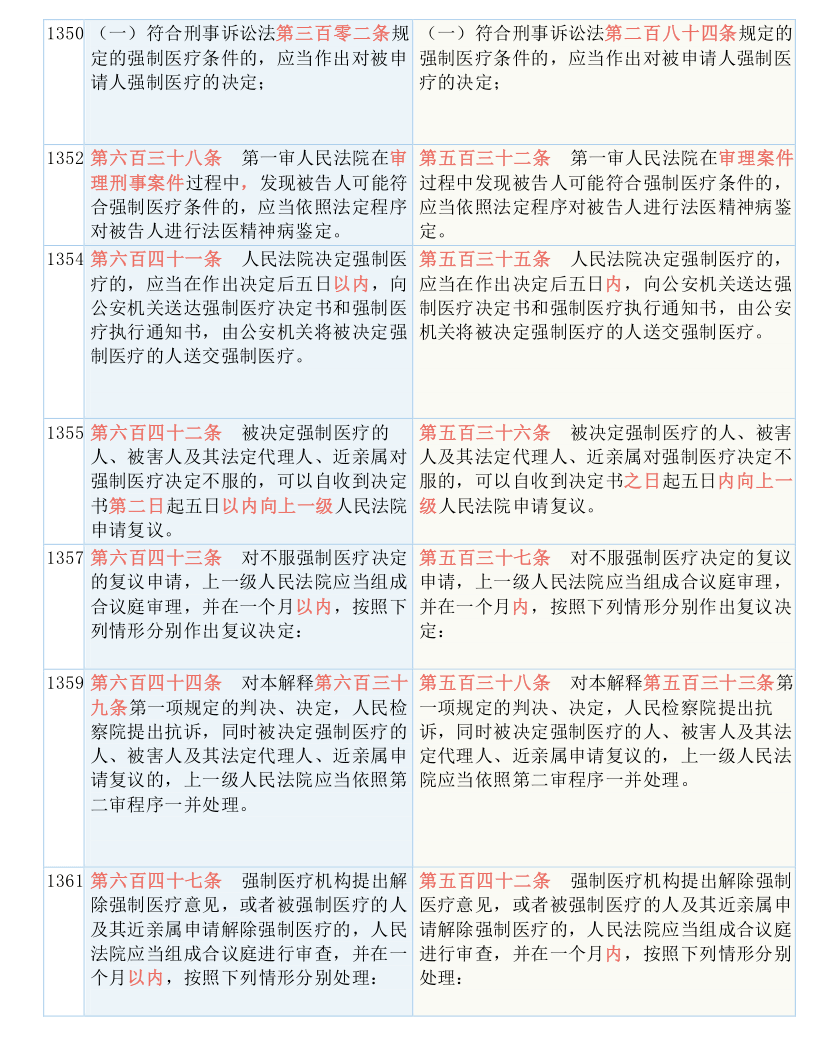 澳门今晚必开一肖1;实用释义解释落实