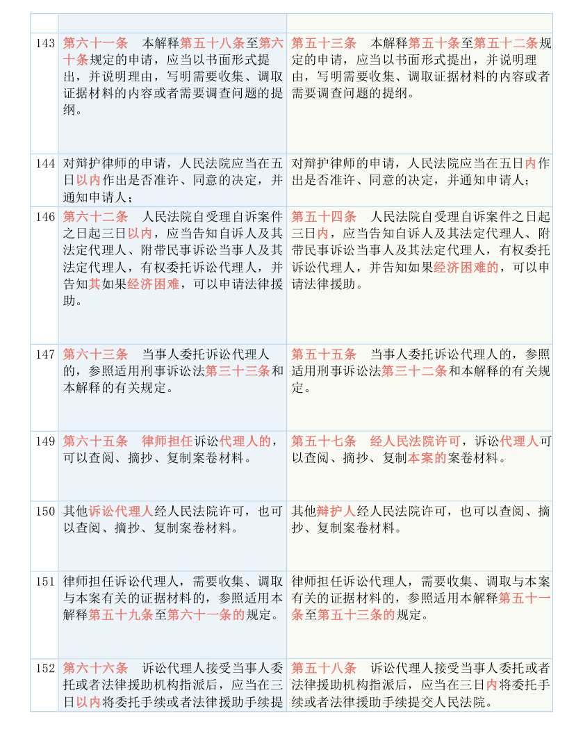 新奥门特免费资料大全火凤凰;实用释义解释落实