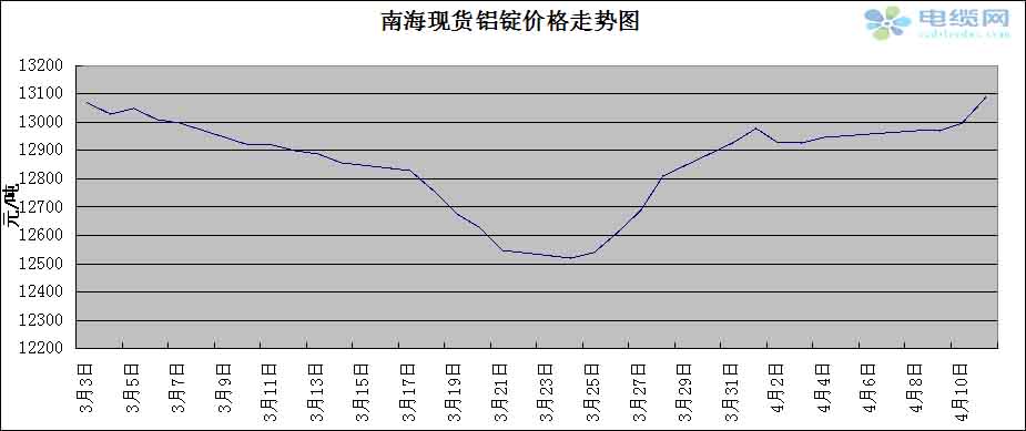 铝行情最新动态分析