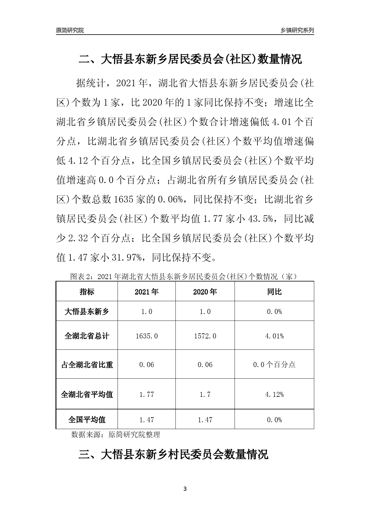 大悟最新状况报告