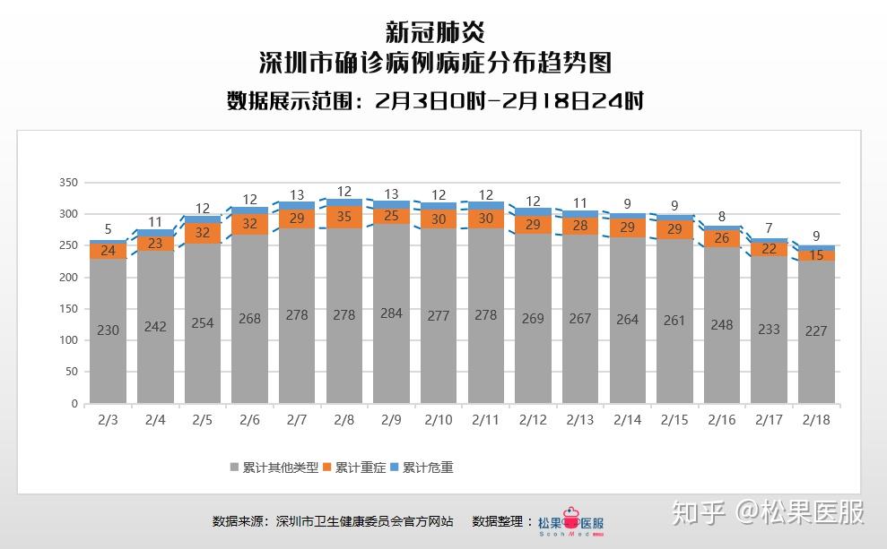 福田区最新疫情形势分析