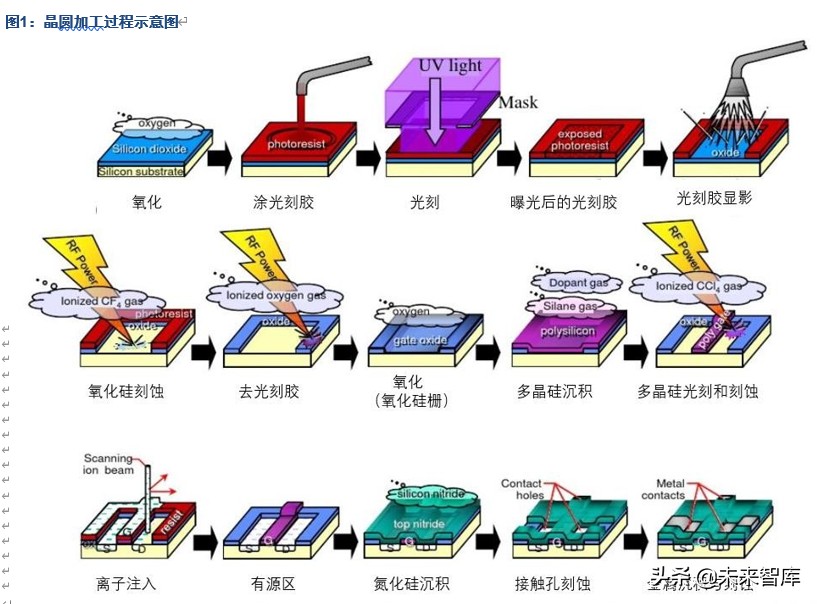 最新蚀刻机，技术革新与行业应用