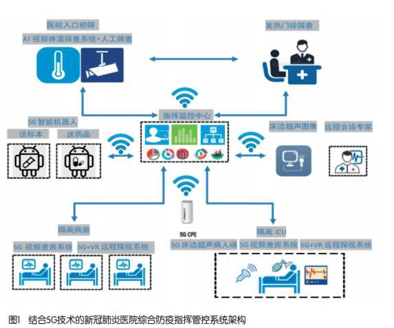 天津最新流感疫情分析与防控措施