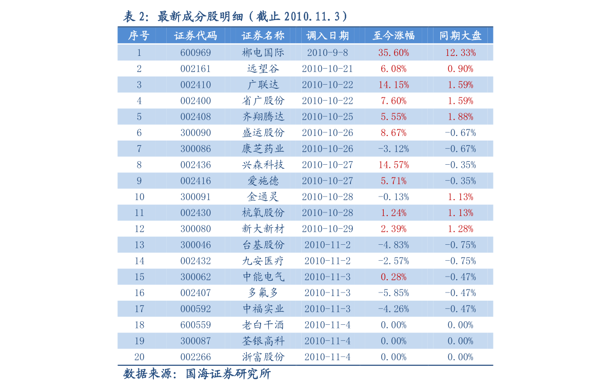 最新房抵押，理解、应用与市场趋势