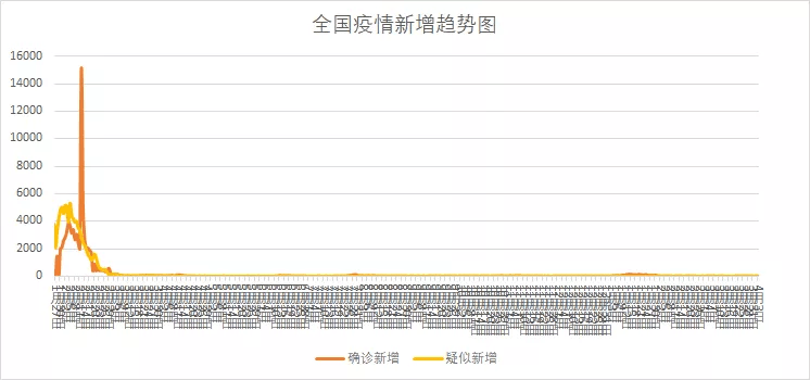 最新确诊病例统计，新增病例的深度解析