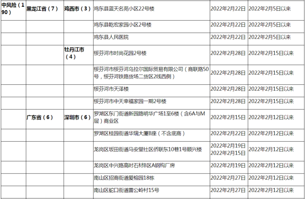 封开最新病例，疫情追踪与防控措施