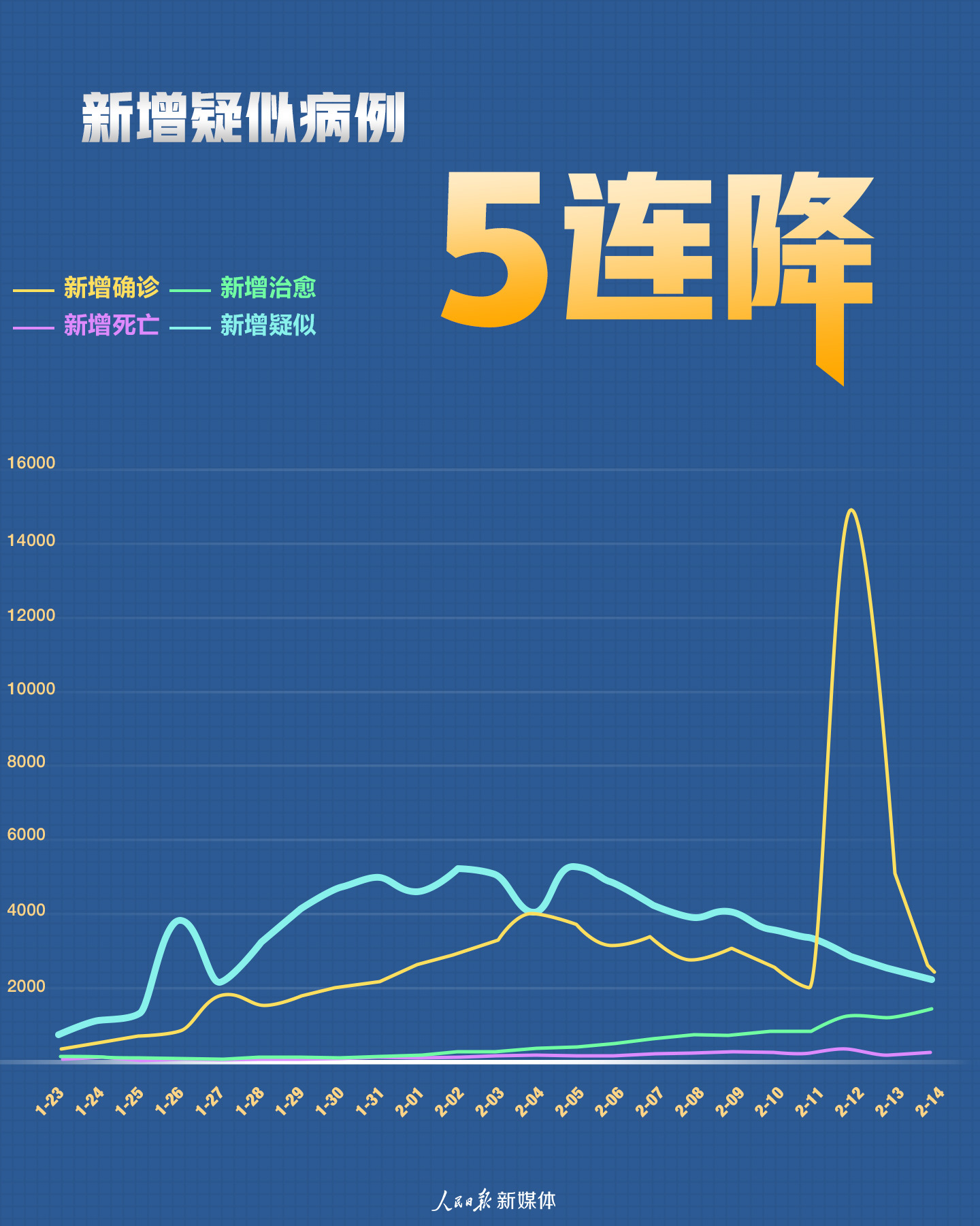 最新全国感染形势分析