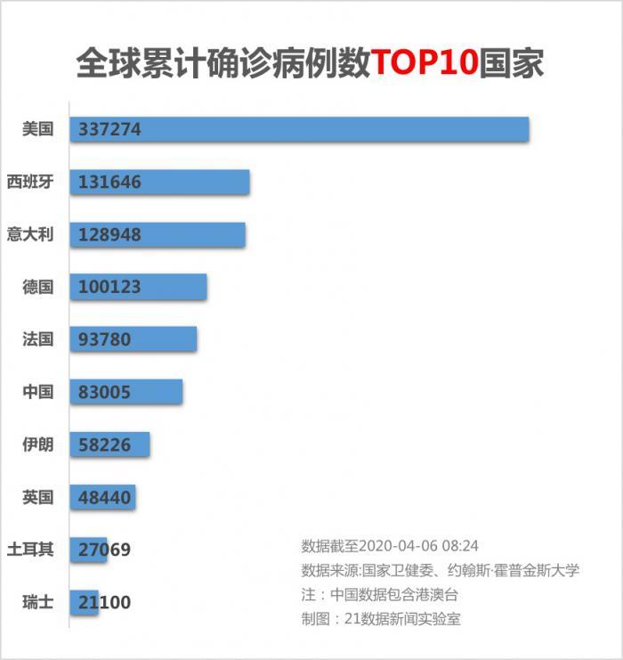 全球视野下的海外病例最新动态