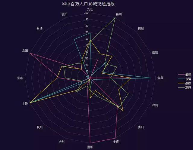 襄阳最新状况全面解析