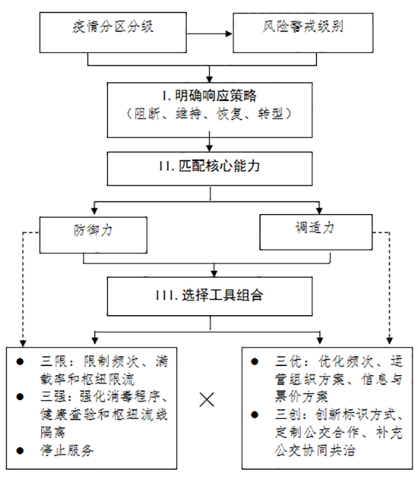 加州疫情最新动态与应对策略