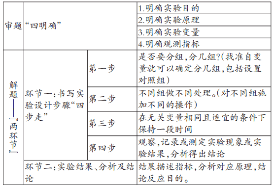 最新疫情背景下的返工策略