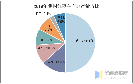 枣产业最新数据解析