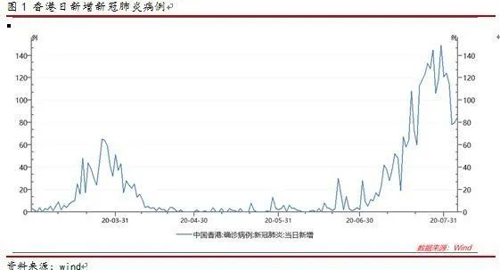 大同最新疫情分析与防控进展