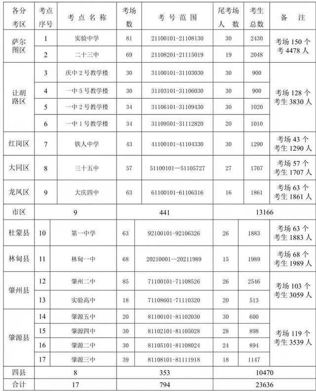 武汉最新处分，严明纪律，维护城市形象