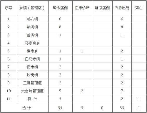 江陵病例最新进展报告