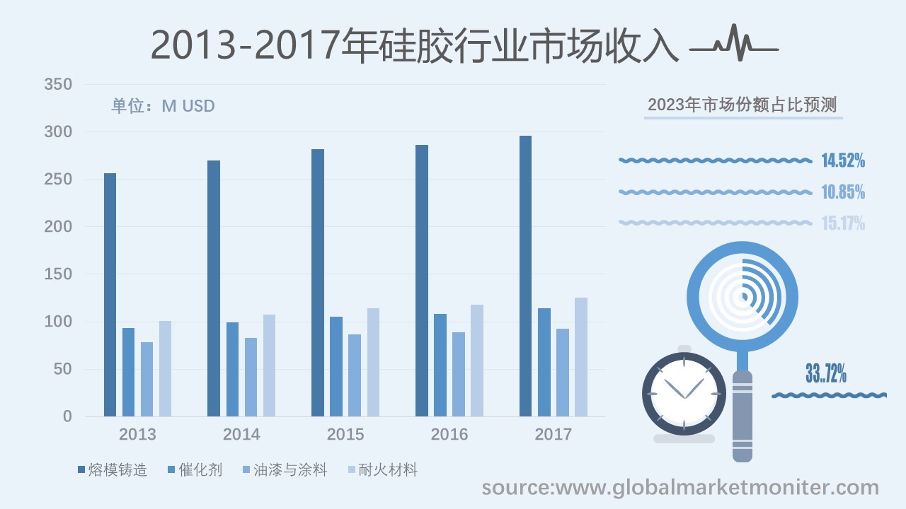 最新硅胶订单，市场趋势与行业动态