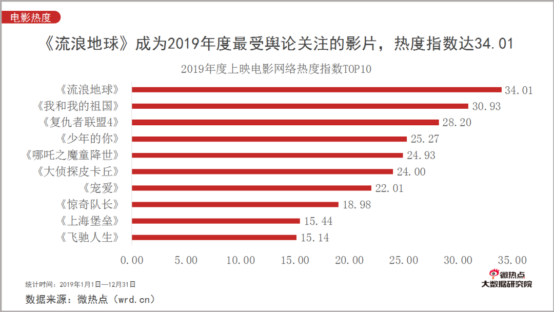 票房实时排行最新，电影市场的风云变幻与观众热议焦点