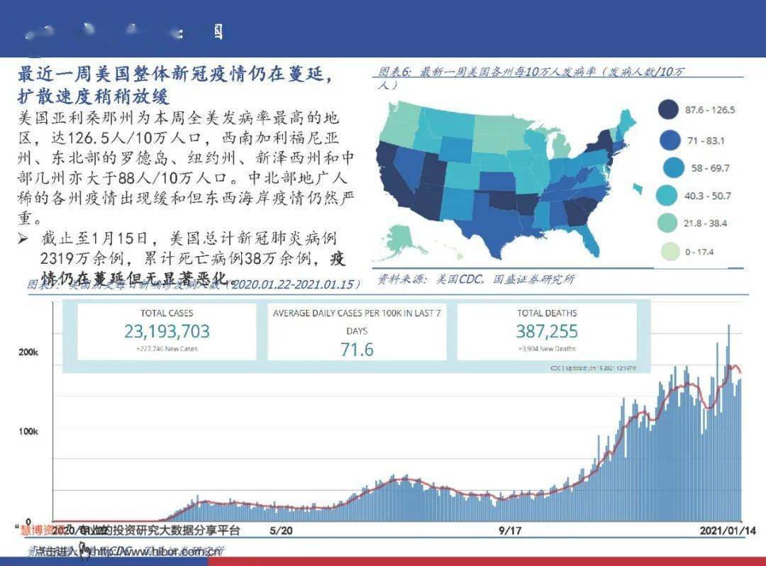 新冠最新数据，全球疫情的最新进展与挑战