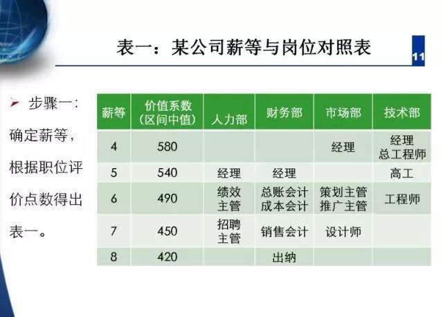 全面解析，薪级表最新动态与影响