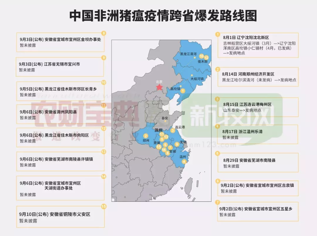 最新瘟情状况分析