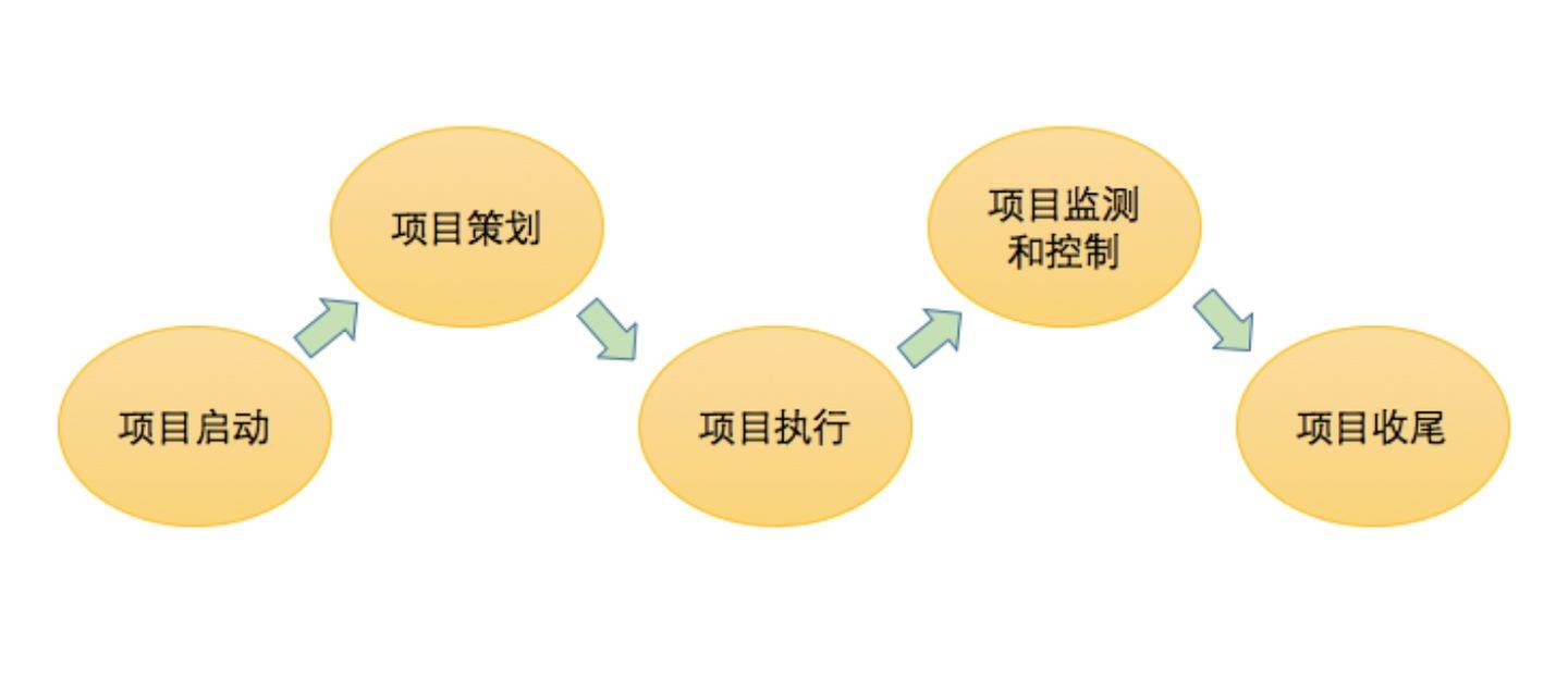 最新项目源码，探索创新与发展的力量