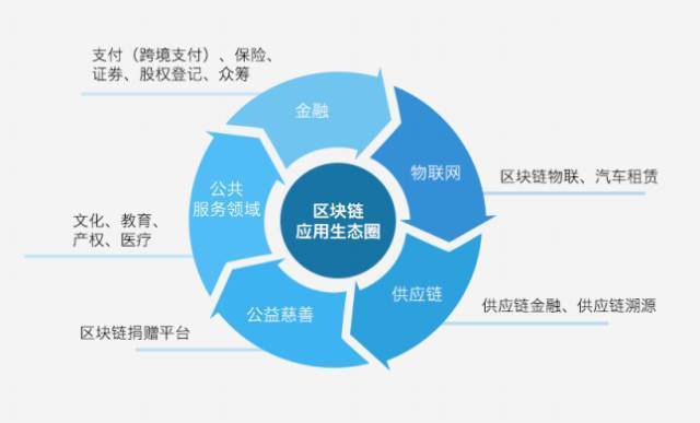 区块链最新报告，技术革新与未来展望