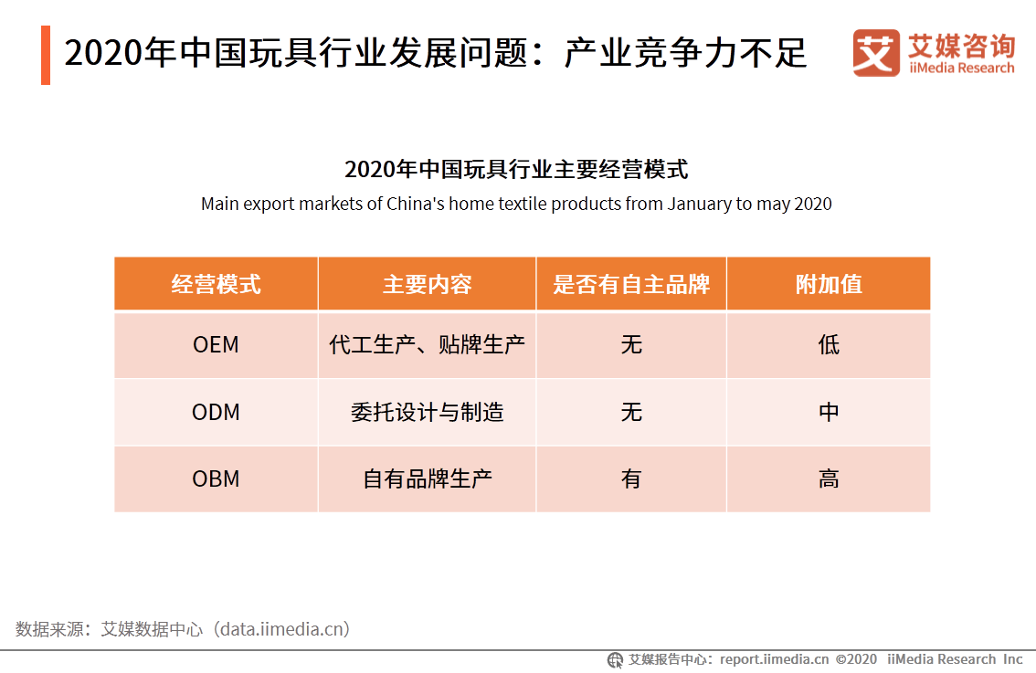 最新汕头案例分析