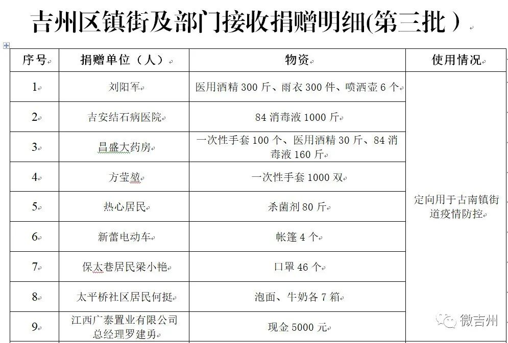 吉州疫情最新动态