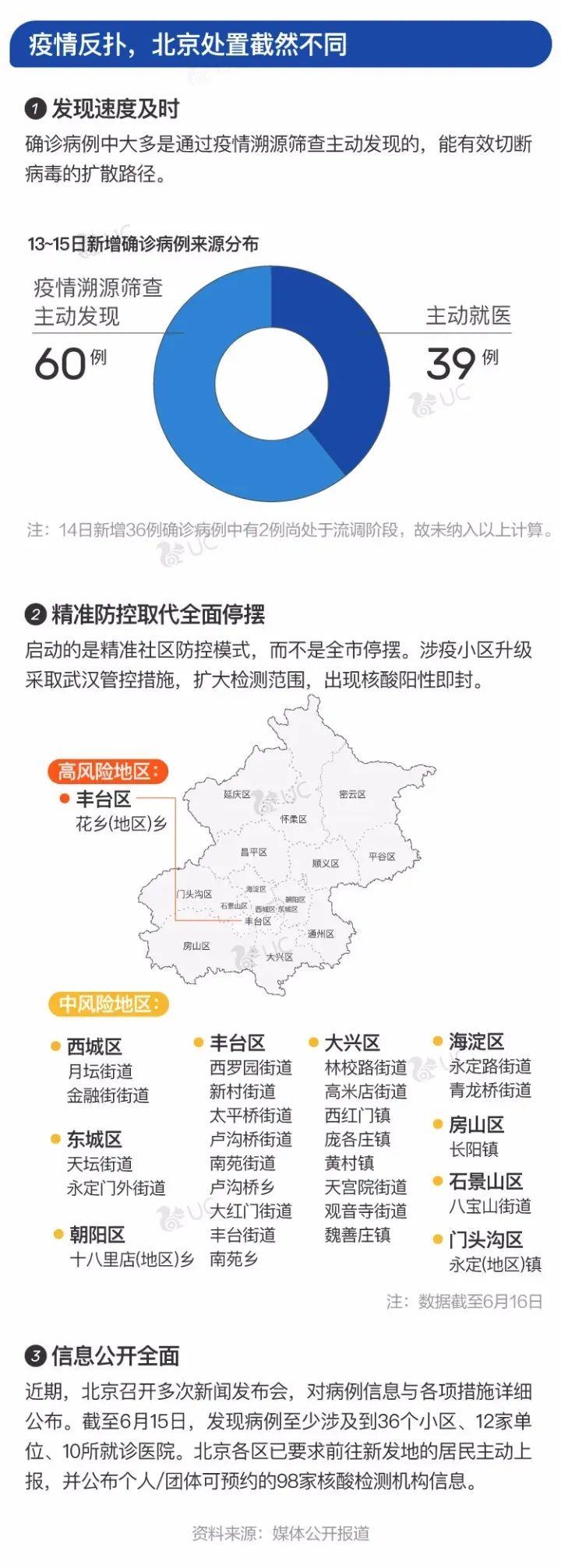 北京疫情地图最新——实时追踪与应对策略