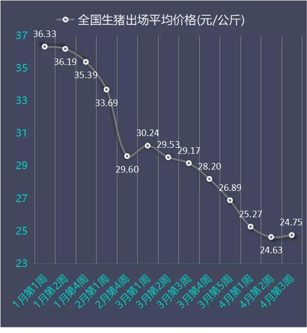 明日猪价最新动态分析