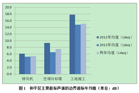 徐州最新重污染，现状、影响与应对策略