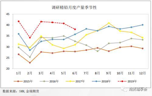 安徽最新铅价，市场动态与影响因素分析