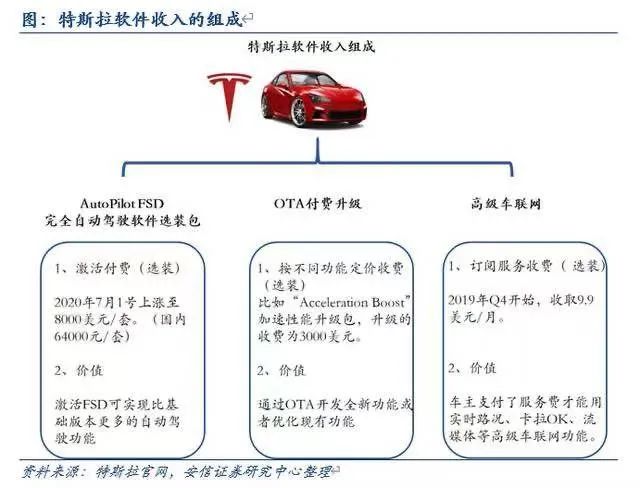 特斯拉最新受益股的深度解析