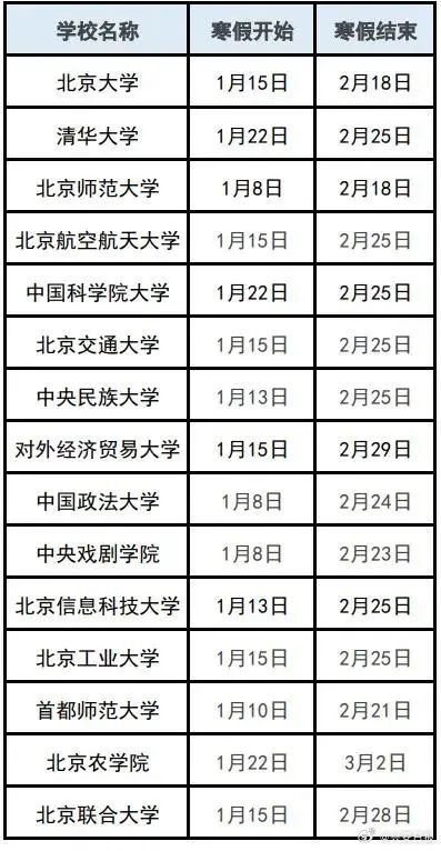 大学放假通知最新，期待已久的假期即将来临