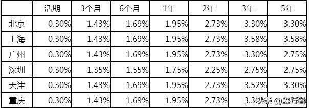 农行最新利率2019，解析与展望