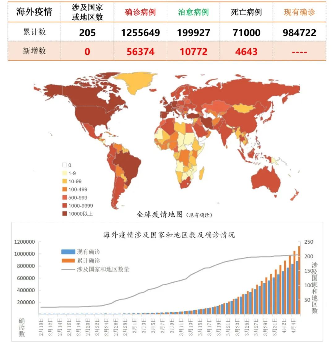 最新疫情海外动态分析