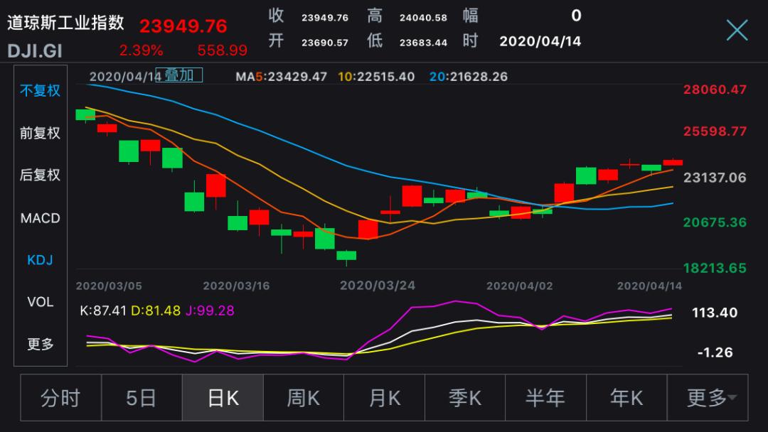 福奇最新观点，深度解读与未来展望