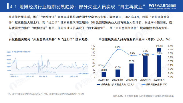 地摊经济最新报道，城市烟火再燃，经济活力重现