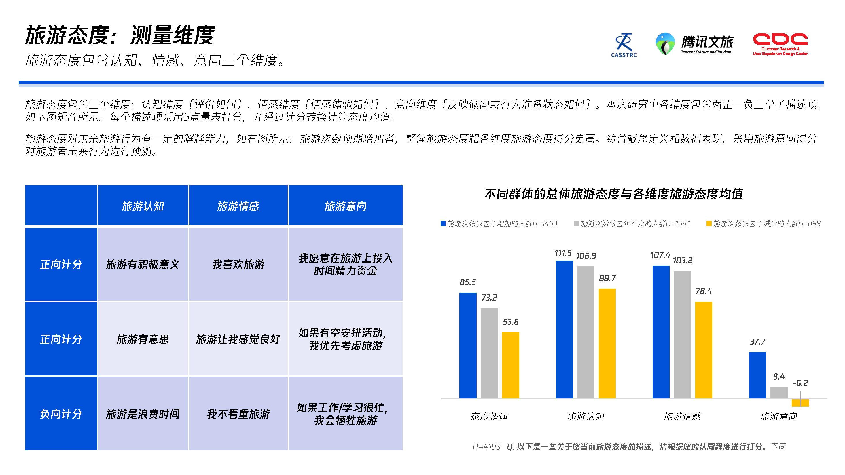 腾讯视角下的中国疫情最新动态