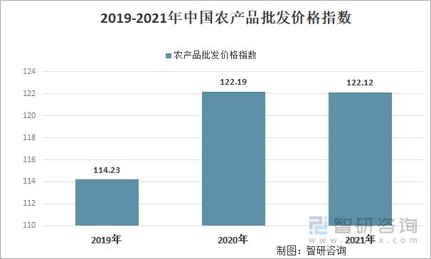 最新活驴价格走势分析