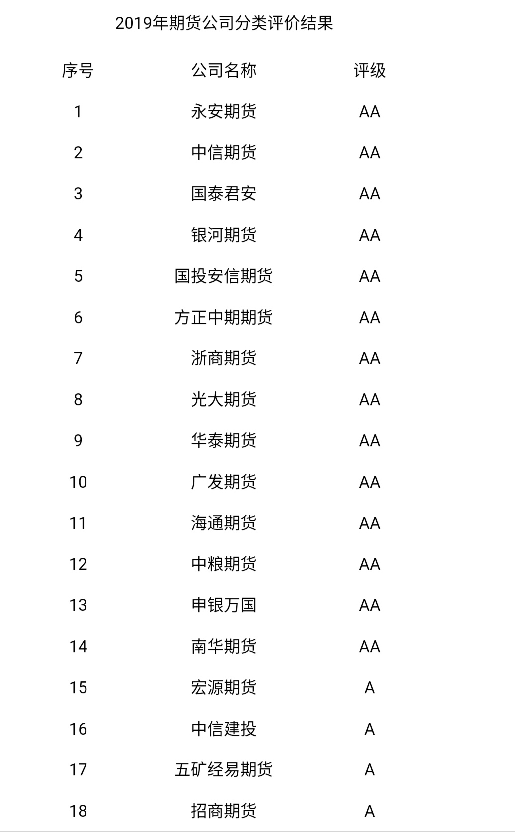 最新网上评级，如何解读与运用