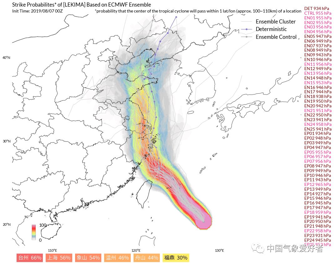 最新辽宁台风预报分析