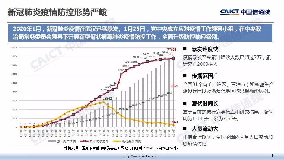 疫情期间最新证明，如何应对与挑战