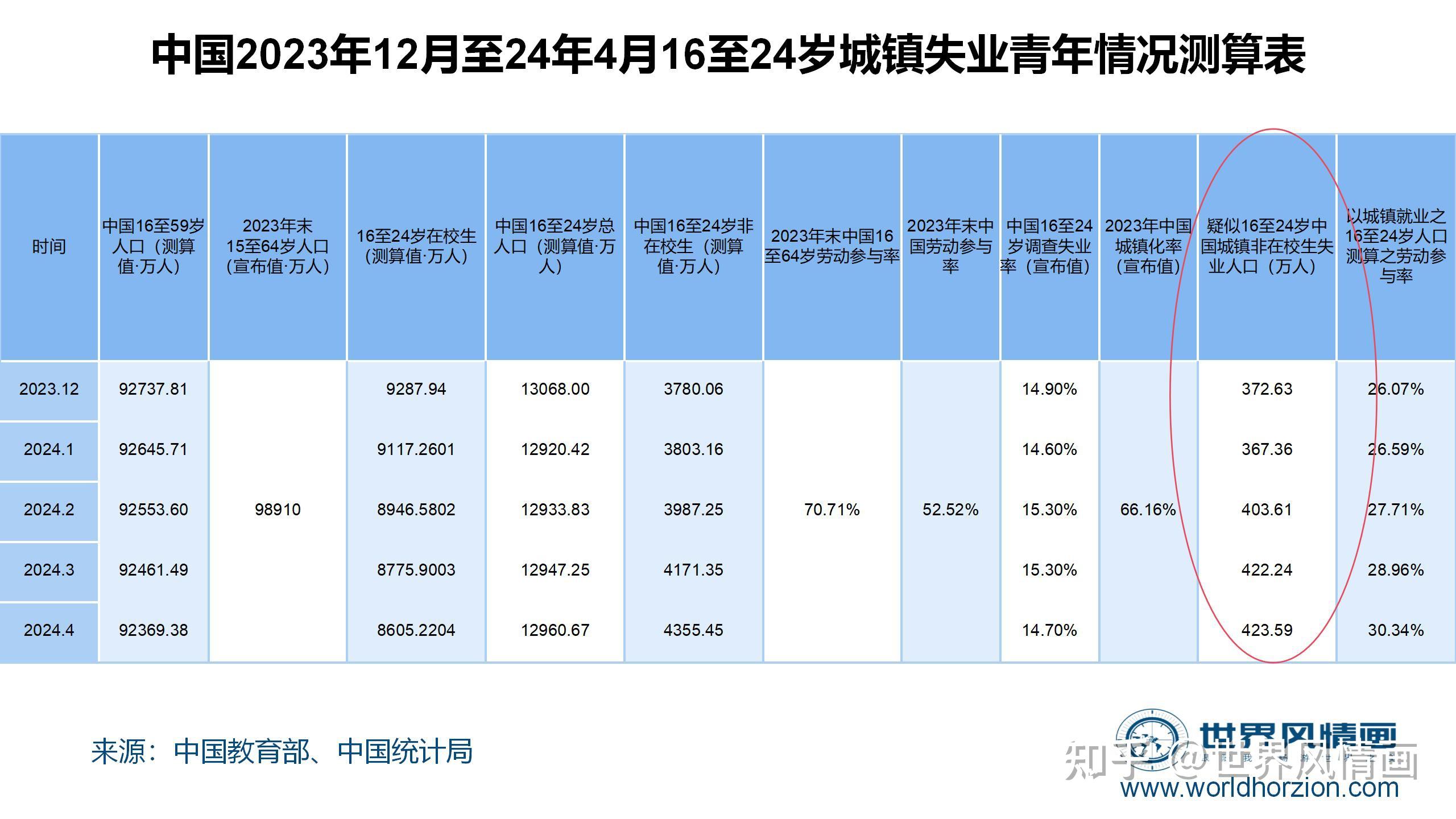 中国最新失业数据解析