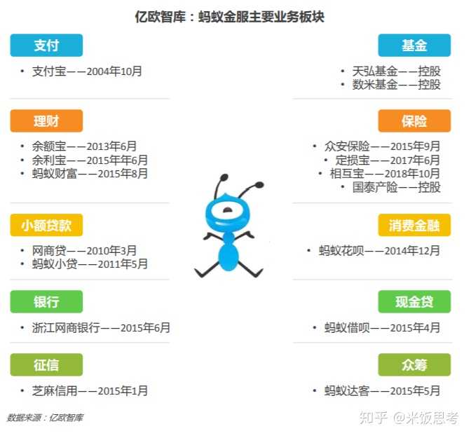 蚂蚁集团上市最新分析