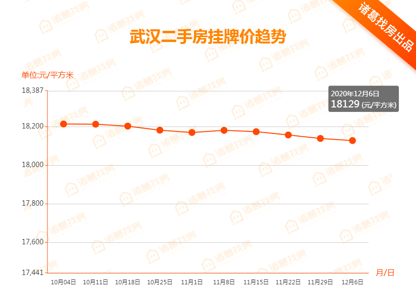 武汉房产均价最新动态及市场分析