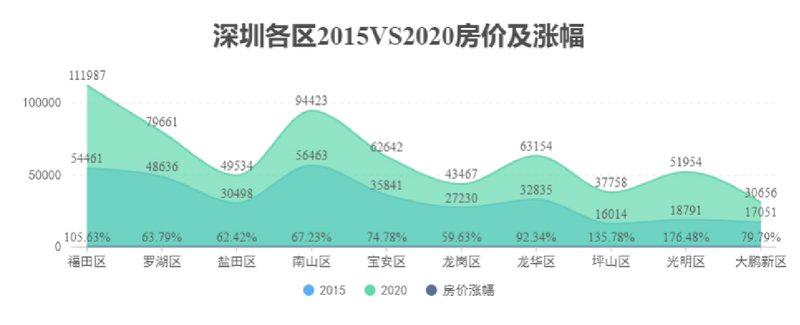 深圳房价暴跌最新情况分析