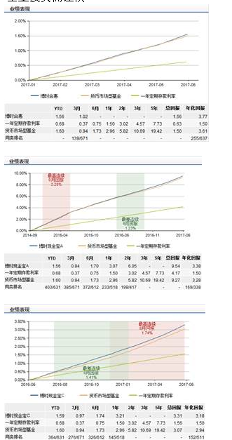 魏洁最新持股动态分析